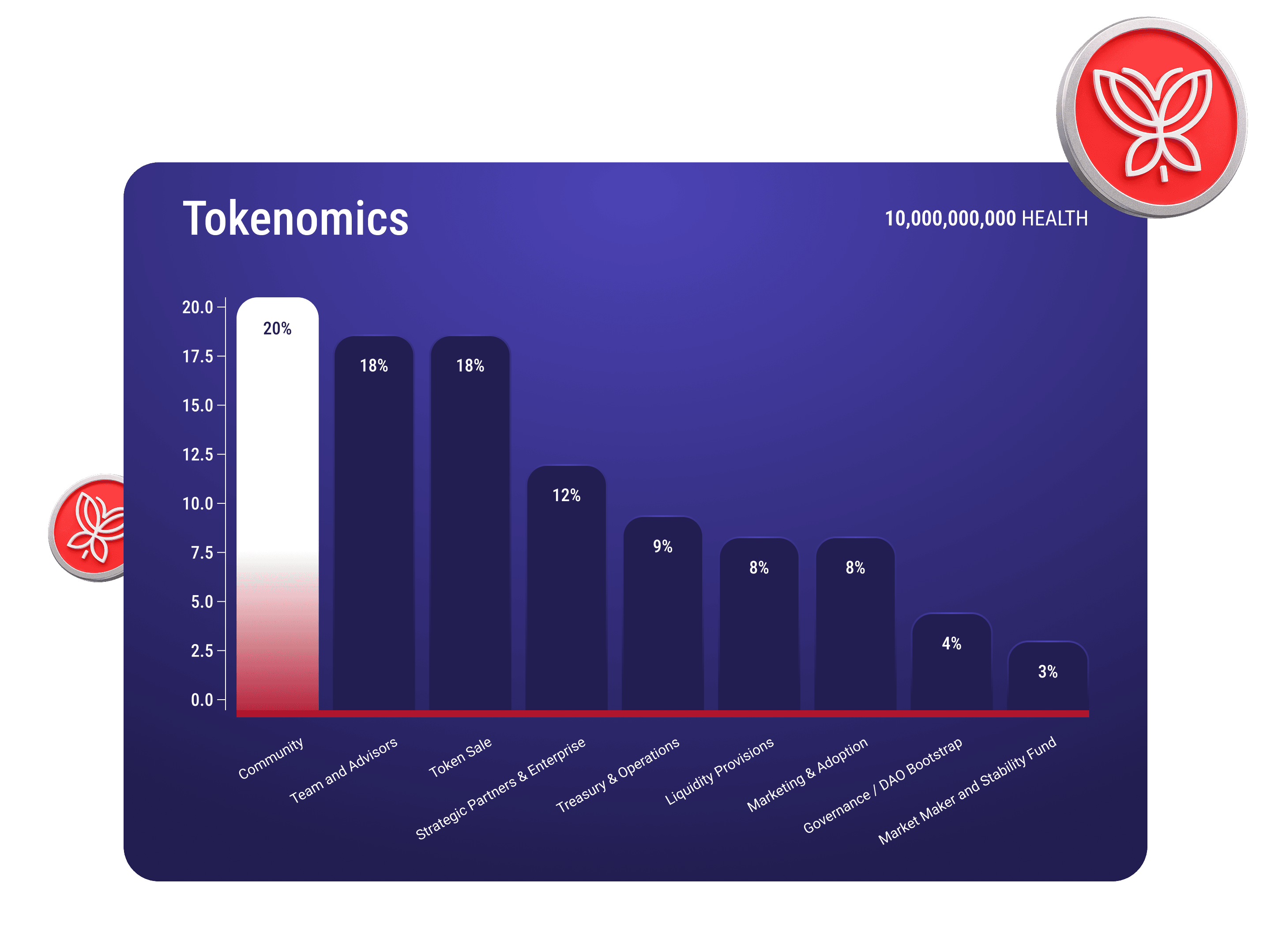 HEALTH Tokenomic